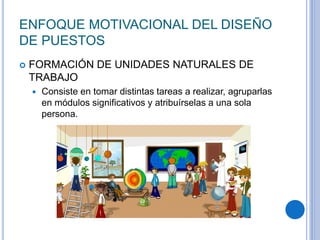 ENFOQUE MOTIVACIONAL DEL DISEÑO
DE PUESTOS
 FORMACIÓN DE UNIDADES NATURALES DE
TRABAJO
 Consiste en tomar distintas tareas a realizar, agruparlas
en módulos significativos y atribuírselas a una sola
persona.
 