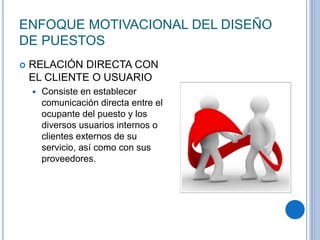 ENFOQUE MOTIVACIONAL DEL DISEÑO
DE PUESTOS
 RELACIÓN DIRECTA CON
EL CLIENTE O USUARIO
 Consiste en establecer
comunicación directa entre el
ocupante del puesto y los
diversos usuarios internos o
clientes externos de su
servicio, así como con sus
proveedores.
 