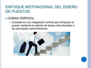 ENFOQUE MOTIVACIONAL DEL DISEÑO
DE PUESTOS
 CARGA VERTICAL
 Consiste en una integración vertical que enriquece el
puesto mediante la adición de tareas más elevadas o
de actividades administrativas.
 