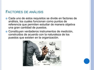 FACTORES DE ANÁLISIS
 Cada uno de estos requisitos se divide en factores de
análisis, los cuales funcionan como puntos de
referencia que permiten estudiar de manera objetiva
una gran cantidad de puestos.
 Constituyen verdaderos instrumentos de medición,
construidos de acuerdo con la naturaleza de los
puestos que existen en la organización.
 
