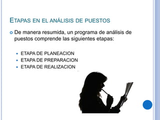 ETAPAS EN EL ANÁLISIS DE PUESTOS
 De manera resumida, un programa de análisis de
puestos comprende las siguientes etapas:
 ETAPA DE PLANEACION
 ETAPA DE PREPARACION
 ETAPA DE REALIZACION
 
