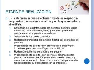 ETAPA DE REALIZACION
 Es la etapa en la que se obtienen los datos respecto a
los puestos que se van a analizar y en la que se redacta
el análisis:
1. Obtención de los datos sobre los puestos mediante el(los)
método(s) de análisis elegido(s) (con el ocupante del
puesto o con el supervisor inmediato).
2. Selección de los datos obtenidos.
3. Redacción provisional del análisis hecha por el analista de
puestos.
4. Presentación de la redacción provisional al supervisor
inmediato, para que la ratiﬁque o la rectiﬁque.
5. Redacción deﬁnitiva del análisis del puesto.
6. Presentación de la redacción deﬁnitiva del análisis del
puesto, para la aprobación (ante el comité de puestos y
remuneraciones, ante el ejecutivo o ante el departamento
responsable de su oﬁ ialización en la empresa).
 