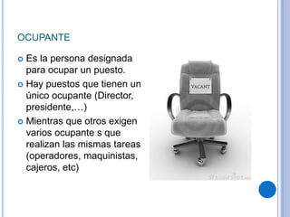OCUPANTE
 Es la persona designada
para ocupar un puesto.
 Hay puestos que tienen un
único ocupante (Director,
presidente,…)
 Mientras que otros exigen
varios ocupante s que
realizan las mismas tareas
(operadores, maquinistas,
cajeros, etc)
 