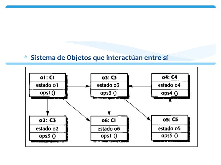 Análisis y diseño orientado a objetos Análisis y diseño orientado a objetos