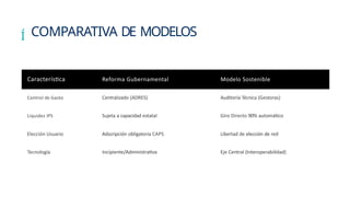 Reforma Integral del Sistema de Salud en Colombia: Diagnóstico y ...
