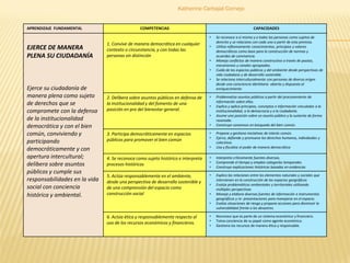 Katherine Carbajal Cornejo
APRENDIZAJE FUNDAMENTAL COMPETENCIAS CAPACIDADES
EJERCE DE MANERA
PLENA SU CIUDADANÍA
Ejerce su...