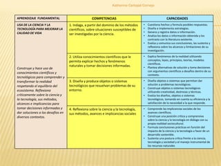 Katherine Carbajal Cornejo
APRENDIZAJE FUNDAMENTAL COMPETENCIAS CAPACIDADES
USA DE LA CIENCIA Y LA
TECNOLOGÍA PARA MEJORAR...