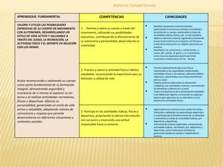 Katherine Carbajal Cornejo
APRENDIZAJE FUNDAMENTAL COMPETENCIAS CAPACIDADES
VALORA Y UTILIZA LAS POSIBILIDADES
EXPRESIVAS ...