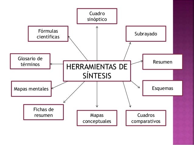 Análisis y síntesis