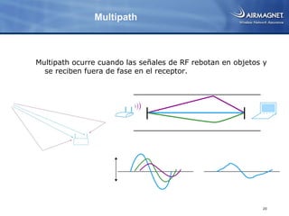 Multipath



Multipath ocurre cuando las señales de RF rebotan en objetos y
  se reciben fuera de fase en el receptor.




                                                            20
 