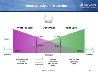 Interferencia entre canales




          AirMagnet Confidential   43
 