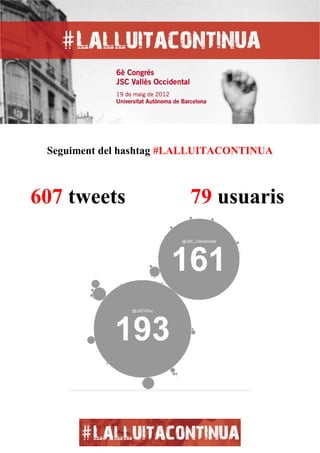 Seguiment del hashtag #LALLUITACONTINUA



607 tweets               79 usuaris
 