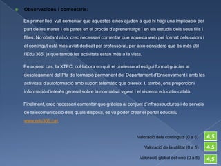   Observacions i comentaris:

    En primer lloc vull comentar que aquestes eines ajuden a que hi hagi una implicació per
    part de les mares i els pares en el procés d’aprenentatge i en els estudis dels seus fills i
    filles. No obstant això, crec necessari comentar que aquesta web pel format dels colors i
    el contingut està més aviat dedicat pel professorat, per això considero que és més útil
    l’Edu 365, ja que també les activitats estan més a la vista.

    En aquest cas, la XTEC, col·labora en què el professorat estigui format gràcies al
    desplegament del Pla de formació permanent del Departament d'Ensenyament i amb les
    activitats d'autoformació amb suport telemàtic que ofereix. I, també, ens proporcioni
    informació d’interès general sobre la normativa vigent i el sistema educatiu català.

    Finalment, crec necessari esmentar que gràcies al conjunt d’infraestructures i de serveis
    de telecomunicació dels quals disposa, es va poder crear el portal educatiu
    www.edu365.cat.


                                                              Valoració dels continguts (0 a 5)       4,5
                                                                   Valoració de la utilitat (0 a 5)   4,5
                                                               Valoració global del web (0 a 5)       4,5
 