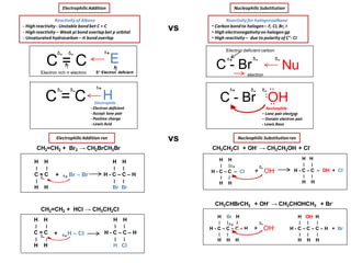 Electrophile
- Electron deficient
- Accept lone pair
- Positive charge
- Lewis Acid
C - Br
Reactivityfor halogenoalkane
• Carbon bondto halogen – F, CI, Br, I
• High electronegativityon halogen gp
• High reactivity – due to polarity of C+
- CI -
C - Br
ᵟ+ ᵟ-
electron
Electron deficient carbon
OH
..ᵟ-ᵟ+
Nucleophilic Substitutionrxn
CH3CH2CI + OH-
→ CH3CH2OH + CI-
H H
‫׀‬ ‫׀‬
H - C – C – CI
‫׀‬ ‫׀‬
H H
+ OH-
ᵟ+ ᵟ-
H H
‫׀‬ ‫׀‬
H - C – C – OH + CI-
‫׀‬ ‫׀‬
H H
H Br H
‫׀‬ ‫׀‬ ‫׀‬
H - C – C – C – H
‫׀‬ ‫׀‬ ‫׀‬
H H H
CH3CHBrCH3 + OH-
→ CH3CHOHCH3 + Br-
+ OH-
H OH H
‫׀‬ ‫׀‬ ‫׀‬
H - C – C – C – H + Br-
‫׀‬ ‫׀‬ ‫׀‬
H H H
ᵟ+ ᵟ-
Nucleophilic SubstitutionElectrophilicAddition
vs
Reactivityof Alkene
- High reactivity - Unstable bondbet C = C
- High reactivity – Weak pi bond overlapbet p orbital
- Unsaturated hydrocarbon – ᴨ bondoverlap
C = C
Electron rich π electron
ᵟ- ᵟ-
H
ᵟ+
C = C
ᵟ-ᵟ-
E
ᵟ+
E+ Electron deficient
Nu
ᵟ-
ᵟ-
Nucleophile
– Lone pair electron
– Donate electron pair
- Lewis Base
H H
‫׀‬ ‫׀‬
C = C
‫׀‬ ‫׀‬
H H
CH2=CH2 + Br2 → CH2BrCH2Br
+ Br – Br
ᵟ- ᵟ+
H H
‫׀‬ ‫׀‬
H - C – C – H
‫׀‬ ‫׀‬
Br Br
vs
CH2=CH2 + HCI → CH3CH2CI
H H
‫׀‬ ‫׀‬
C = C
‫׀‬ ‫׀‬
H H
ᵟ-
+ H – CIᵟ+
H H
‫׀‬ ‫׀‬
H - C – C – H
‫׀‬ ‫׀‬
H CI
ElectrophilicAddition rxn
 
