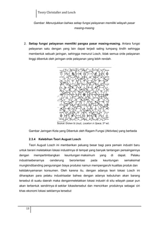Teory Christaller and Losch
Gambar: Menunjukkan bahwa setiap fungsi pelayanan memiliki wilayah pasar
masing-masing
2. Setiap fungsi pelayanan memiliki pangsa pasar masing-masing. Antara fungsi
pelayanan satu dengan yang lain dapat terjadi saling tumpang tindih sehingga
membentuk sebuah jaringan, sehingga menurut Losch, tidak semua orde pelayanan
tinggi dibentuk oleh jaringan orde pelayanan yang lebih rendah.
Gambar Jaringan Kota yang Dibentuk oleh Ragam Fungsi (Aktivitas) yang berbeda
2.3.4 Kelebihan Teori August Losch
Teori August Losch ini memberikan peluang besar bagi para pemain industri baru
untuk berani meletakkan lokasi industrinya di tempat yang banyak tantangan persaingannya
dengan mempertimbangkan keuntungan maksimum yang di dapat. Pelaku
industrisebenarnya cenderung berorientasi pada keuntungan semaksimal
mungkindibanding pengurangan biaya produksi namun mempengaruhi kualitas produk dan
ketidaknyamanan konsumen. Oleh karena itu, dengan adanya teori lokasi Losch ini
diharapkan para pelaku industrisadar bahwa dengan adanya kebutuhan akan barang
tersebut di suatu daerah maka denganmeletakkan lokasi industri di situ wilayah pasar pun
akan terbentuk sendirinya di sekitar lokasitersebut dan mencirikan produknya sebagai ciri
khas ekonomi lokasi sekitarnya tersebut
13
 