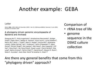 Another example: GEBA 
Comparison of 
• rRNA tree of life 
• genome 
sequence in the 
DSMZ culture 
collection 
Are there any general benefits that come from this 
"phylogeny driven" approach? 
 