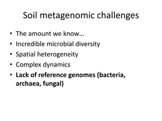 Soil metagenomic challenges 
• The amount we know… 
• Incredible microbial diversity 
• Spatial heterogeneity 
• Complex dynamics 
• Lack of reference genomes (bacteria, 
archaea, fungal) 
 
