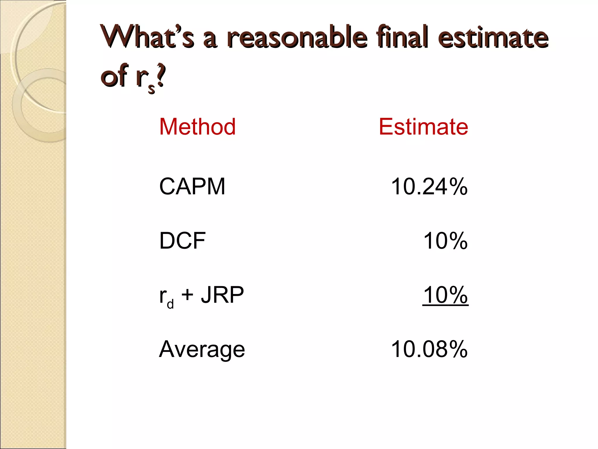What’s a reasonable final estimate
of rs?
    Method           Estimate

    CAPM              10.24%

    DCF                 10%

    rd + JRP            10%

    Average           10.08%
 