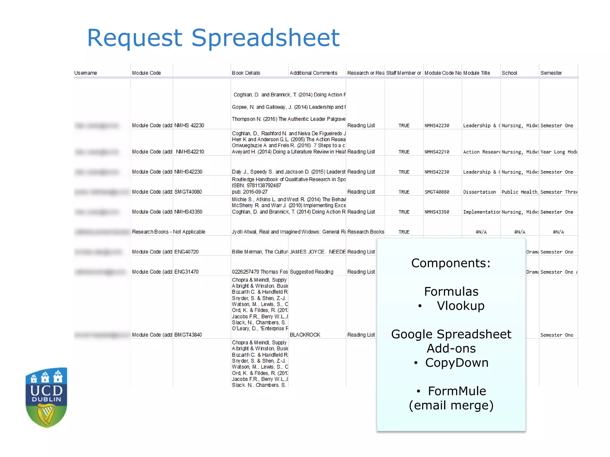 Request Spreadsheet
Components:
Formulas
• Vlookup
Google Spreadsheet
Add-ons
• CopyDown
• FormMule
(email merge)
 