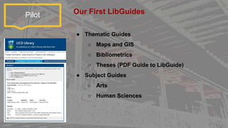 Pilot
● Thematic Guides
○ Maps and GIS
○ Bibliometrics
○ Theses (PDF Guide to LibGuide)
● Subject Guides
○ Arts
○ Human Sciences
Our First LibGuides
 