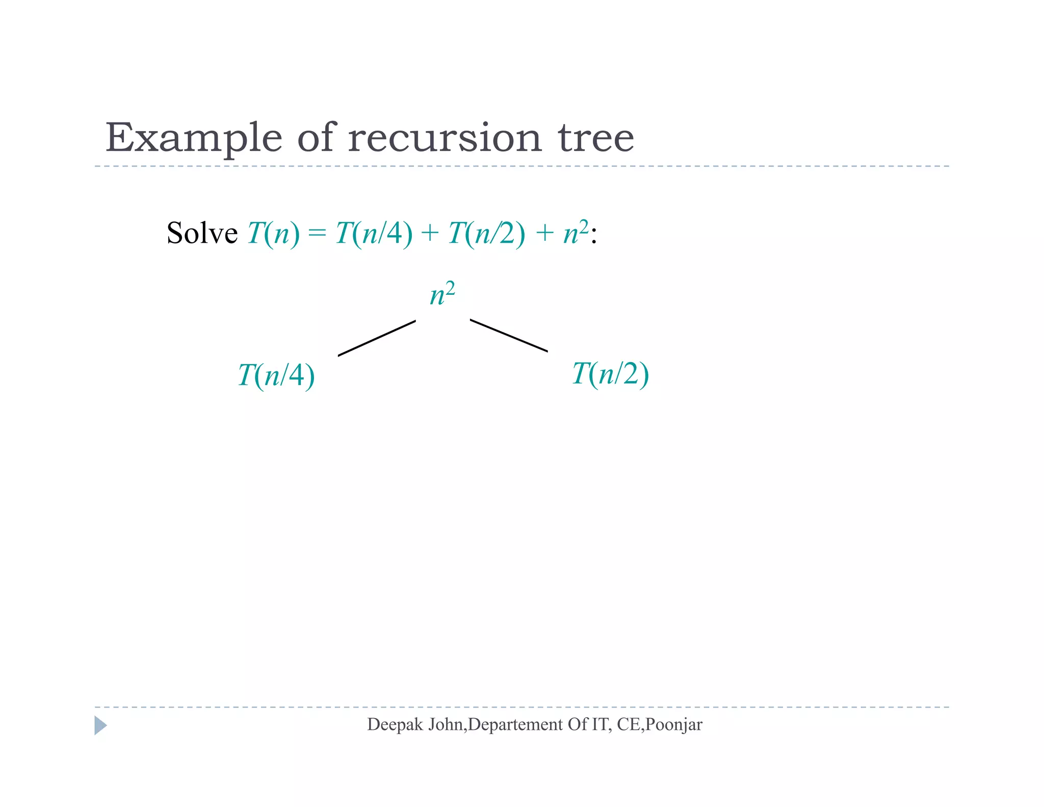 Example of recursion treeExample of recursion tree
Solve T(n) = T(n/4) + T(n/2) + n2:
n2
T(n/4) T(n/2)
 