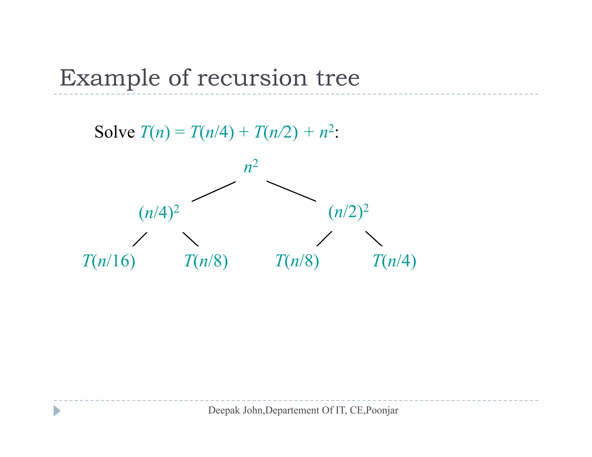 Example of recursion treeExample of recursion tree
Solve T(n) = T(n/4) + T(n/2) + n2:
n2
(n/4)2 (n/2)2
T( /16) T( /8) T( /8) T( /4)T(n/16) T(n/8) T(n/8) T(n/4)
 