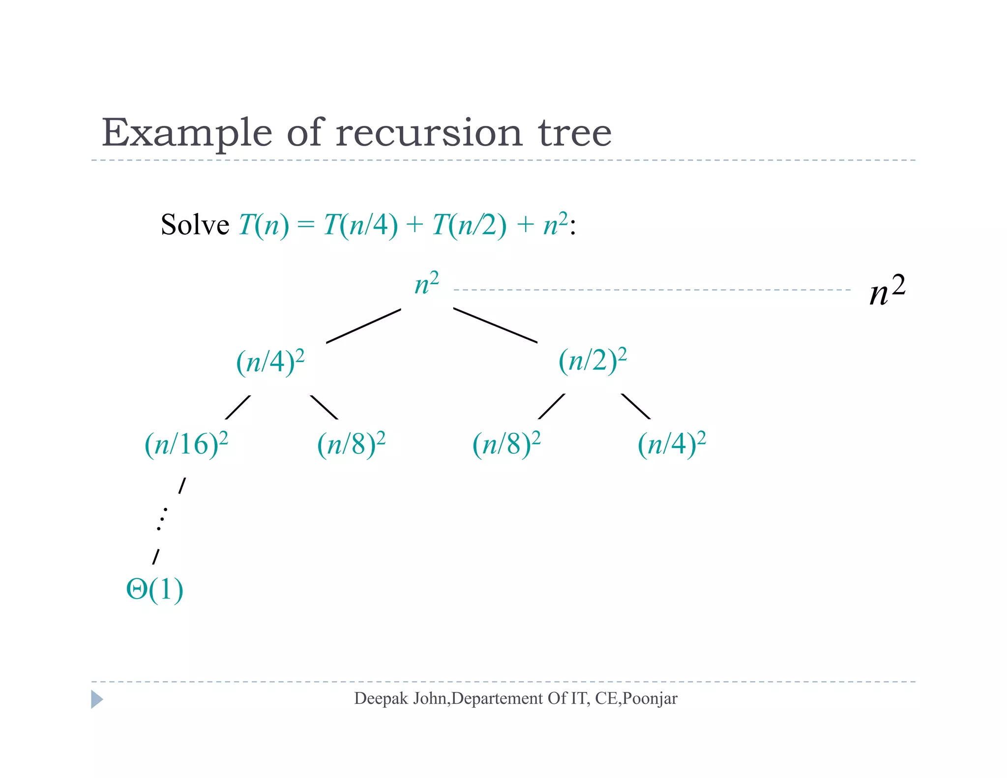 Example of recursion treeExample of recursion tree
Solve T(n) = T(n/4) + T(n/2) + n2:
2nn2
( /16)2 ( /8)2 ( /8)2 ( /4)2
(n/4)2 (n/2)2
(n/16)2 (n/8)2 (n/8)2 (n/4)2
(1)
 