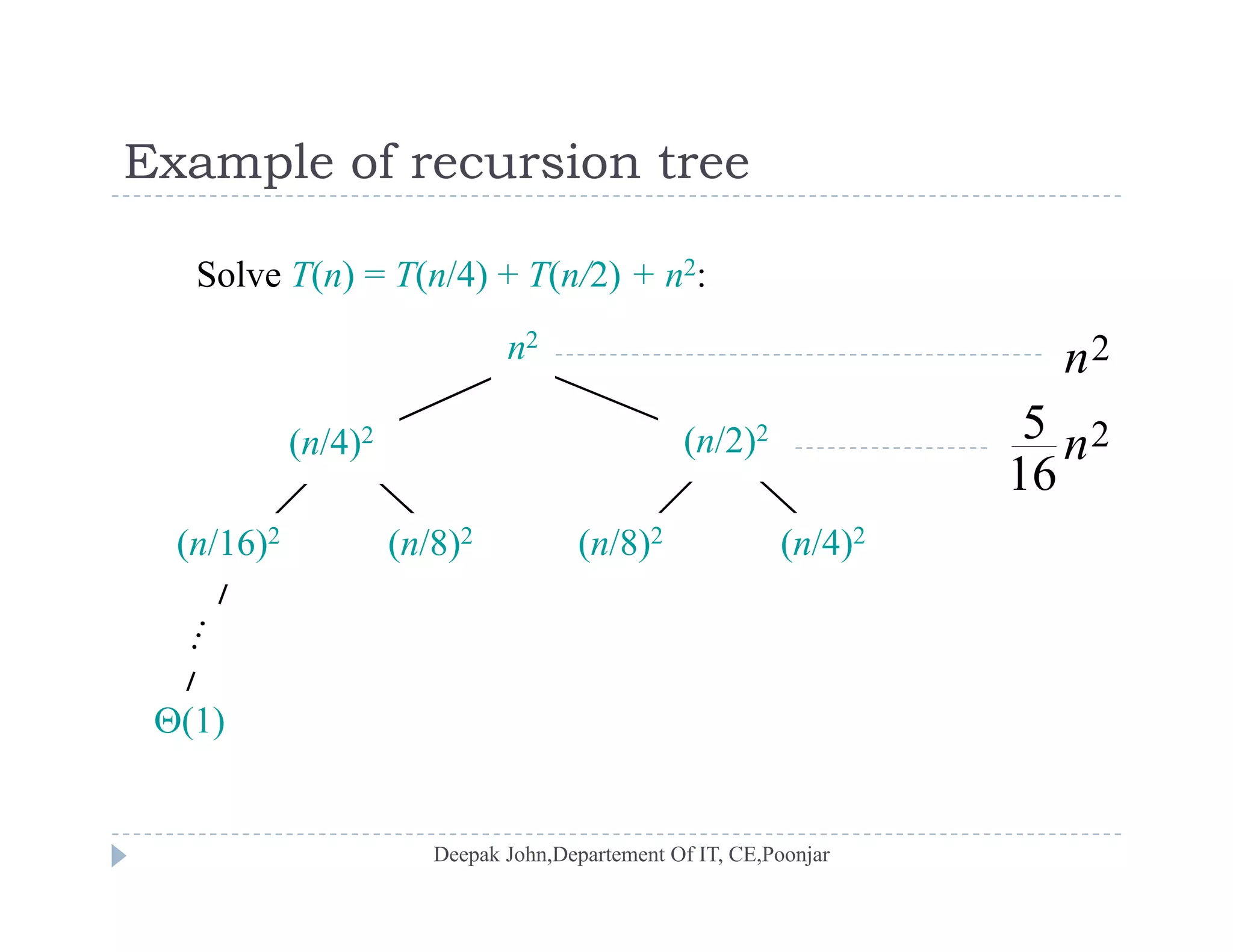 Example of recursion treeExample of recursion tree
Solve T(n) = T(n/4) + T(n/2) + n2:
5
2nn2
( /16)2 ( /8)2 ( /8)2 ( /4)2
(n/4)2 (n/2)2 2
16
5 n
(n/16)2 (n/8)2 (n/8)2 (n/4)2
(1)
 