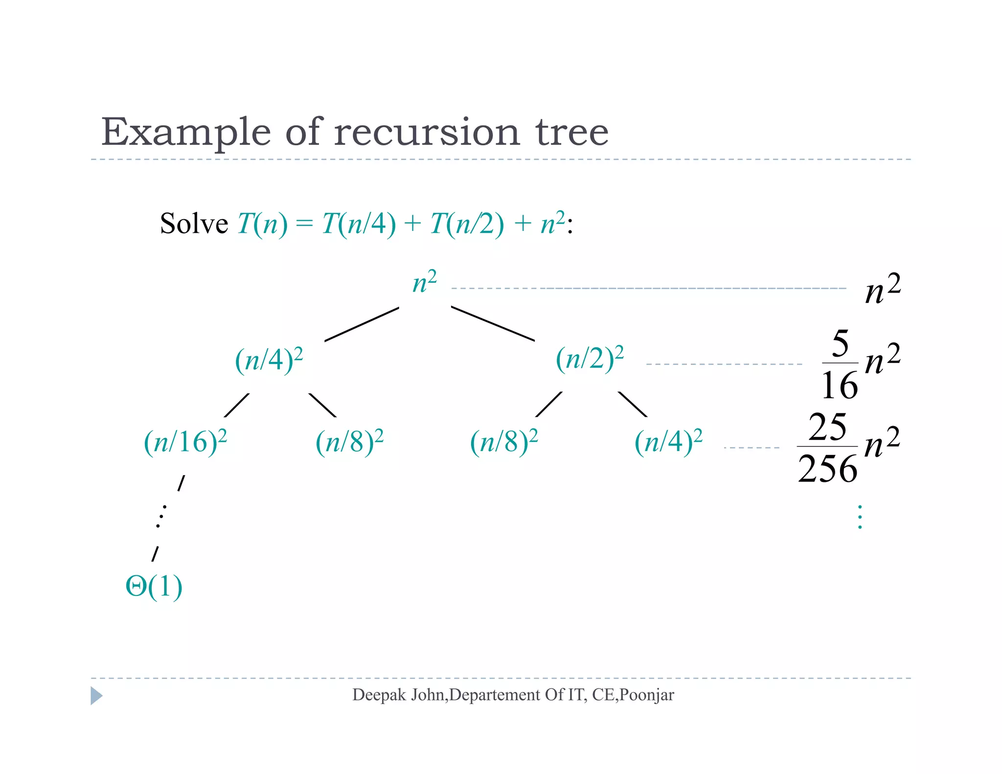 Example of recursion treeExample of recursion tree
Solve T(n) = T(n/4) + T(n/2) + n2:
5
2nn2
( /16)2 ( /8)2 ( /8)2 ( /4)2
(n/4)2 2
16
5 n
225
(n/2)2
(n/16)2 (n/8)2 (n/8)2 (n/4)2 2
256
25 n
…
(1)
 