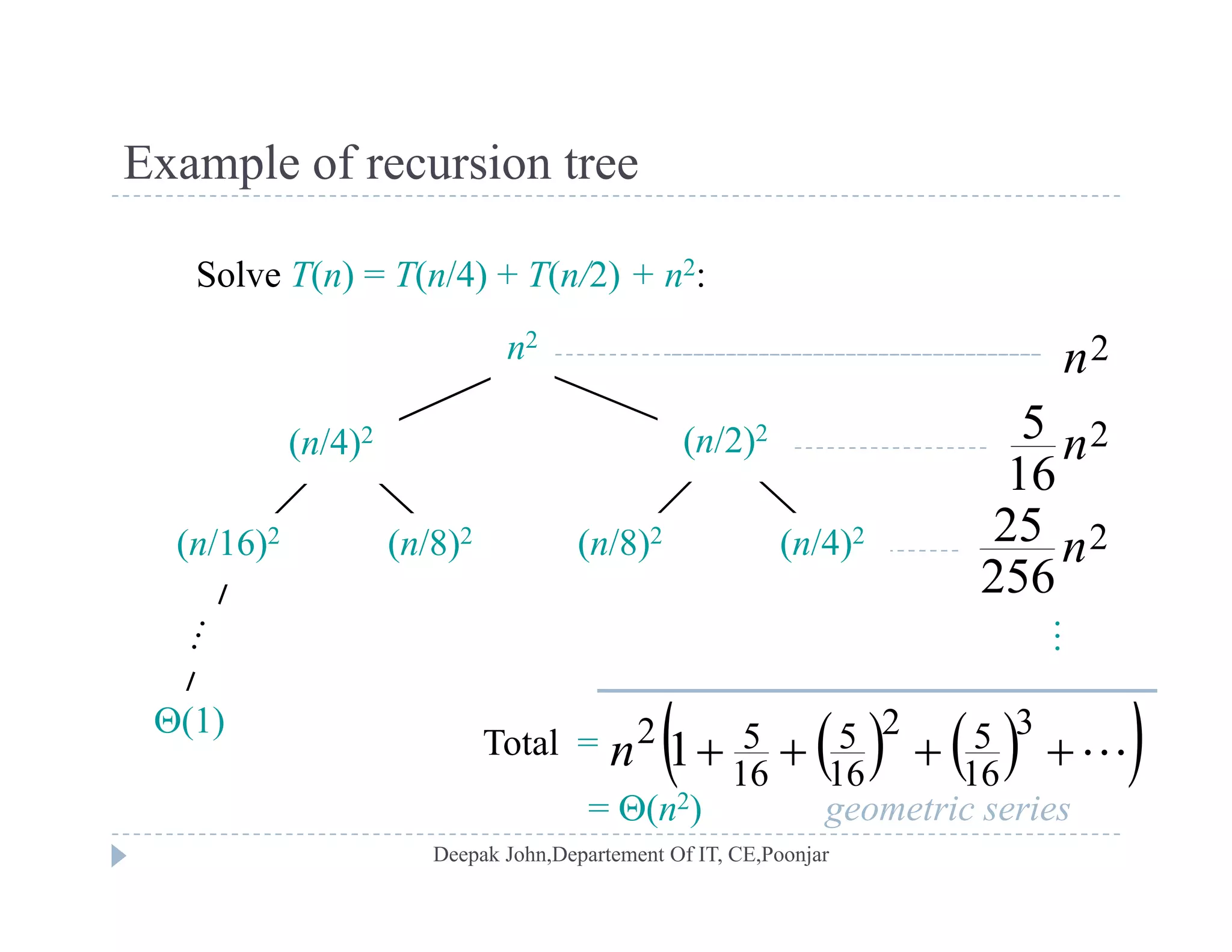 Example of recursion treeExample of recursion tree
Solve T(n) = T(n/4) + T(n/2) + n2:
5
2nn2
( /16)2 ( /8)2 ( /8)2 ( /4)2
(n/4)2 2
16
5 n
225
(n/2)2
(n/16)2 (n/8)2 (n/8)2 (n/4)2 2
256
25 n
…
(1)
    1
3
16
52
16
5
16
52
nTotal =     161616
= (n2) geometric series
 