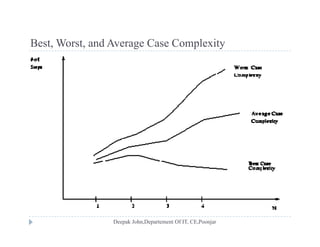 Best Worst and Average Case ComplexityBest, Worst, and Average Case Complexity
 
