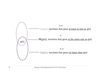 (g(n)), functions that grow at least as fast as g(n)
>=
(g(n)), functions that grow at the same rate as g(n)
g(n)
=
g(n)
<=
O(g(n)), functions that grow no faster than g(n)
 