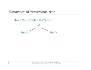 Example of recursion treeExample of recursion tree
Solve T(n) = T(n/4) + T(n/2) + n2:
n2
T(n/4) T(n/2)
 