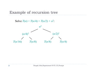 Example of recursion treeExample of recursion tree
Solve T(n) = T(n/4) + T(n/2) + n2:
n2
(n/4)2 (n/2)2
T( /16) T( /8) T( /8) T( /4)T(n/16) T(n/8) T(n/8) T(n/4)
 