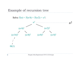Example of recursion treeExample of recursion tree
Solve T(n) = T(n/4) + T(n/2) + n2:
2nn2
( /16)2 ( /8)2 ( /8)2 ( /4)2
(n/4)2 (n/2)2
(n/16)2 (n/8)2 (n/8)2 (n/4)2
(1)
 
