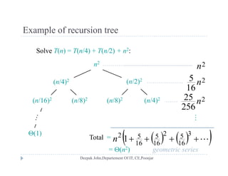 Example of recursion treeExample of recursion tree
Solve T(n) = T(n/4) + T(n/2) + n2:
5
2nn2
( /16)2 ( /8)2 ( /8)2 ( /4)2
(n/4)2 2
16
5 n
225
(n/2)2
(n/16)2 (n/8)2 (n/8)2 (n/4)2 2
256
25 n
…
(1)
    1
3
16
52
16
5
16
52
nTotal =     161616
= (n2) geometric series
 