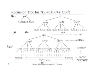 Recursion Tree for T(n)=3T(n/4)+(n2)Recursion Tree for T(n) 3T(n/4) (n )
T(n) cn2
T(n/4) T(n/4) T(n/4)
cn2
( /4)2 c(n/4)2 c(n/4)2T(n/4) T(n/4) T(n/4) c(n/4)2 c(n/4) c(n/4)
T(n/16) T(n/16) T(n/16)T(n/16)T(n/16)T(n/16) T(n/16) T(n/16) T(n/16)
(a) (b) (c)
cn2
2 2
cn2
(3/16)cn2
c(n/4)2 c(n/4)2 c(n/4)2
c(n/16)2 c(n/16)2 c(n/16)2c(n/16)2c(n/16)2c(n/16)2 c(n/16)2 c(n/16)2 c(n/16)2
(3/16)cn2
(3/16)2cn2log 4
n
c(n/16) c(n/16) c(n/16)c(n/16)c(n/16)c(n/16) c(n/16) c(n/16) c(n/16)
T(1)T(1) T(1)T(1) T(1)T(1) (nlog 4
3
)T(1)T(1) T(1)T(1) T(1)T(1) ( )
3log4n
= nlog 4
3
Total O(n2)
(d)
 