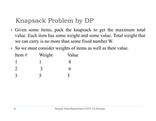 Knapsack Problem by DPKnapsack Problem by DP
 Given some items, pack the knapsack to get the maximum total
value. Each item has some weight and some value. Total weight thatg g
we can carry is no more than some fixed number W.
 So we must consider weights of items as well as their value.
Item # Weight Value
1 1 8
2 3 62 3 6
3 5 5
 