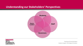 Academic Support, Technology & Innovation
Teaching and Learning Support
Understanding our Stakeholders’ Perspectives
 