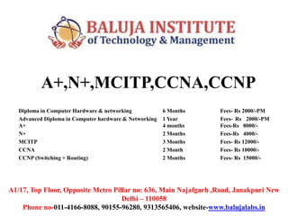 A+,N+,MCITP,CCNA,CCNP
Diploma in Computer Hardware & networking 6 Months Fees- Rs 2000/-PM
Advanced Diploma in Computer hardware & Networking 1 Year Fees- Rs 2000/-PM
A+ 4 months Fees-Rs 8000/-
N+ 2 Months Fees-Rs 4000/-
MCITP 3 Months Fees- Rs 12000/-
CCNA 2 Month Fees- Rs 10000/-
CCNP (Switching + Routing) 2 Months Fees- Rs 15000/-
A1/17, Top Floor, Opposite Metro Pillar no: 636, Main Najafgarh ,Road, Janakpuri New
Delhi – 110058
Phone no-011-4166-8088, 90155-96280, 9313565406, website-www.balujalabs.in
 