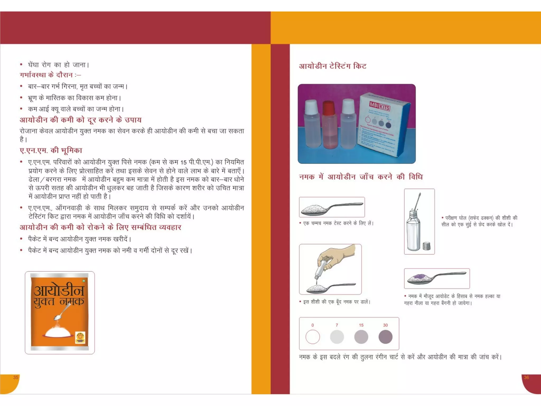 Anm facilator for vitamin a