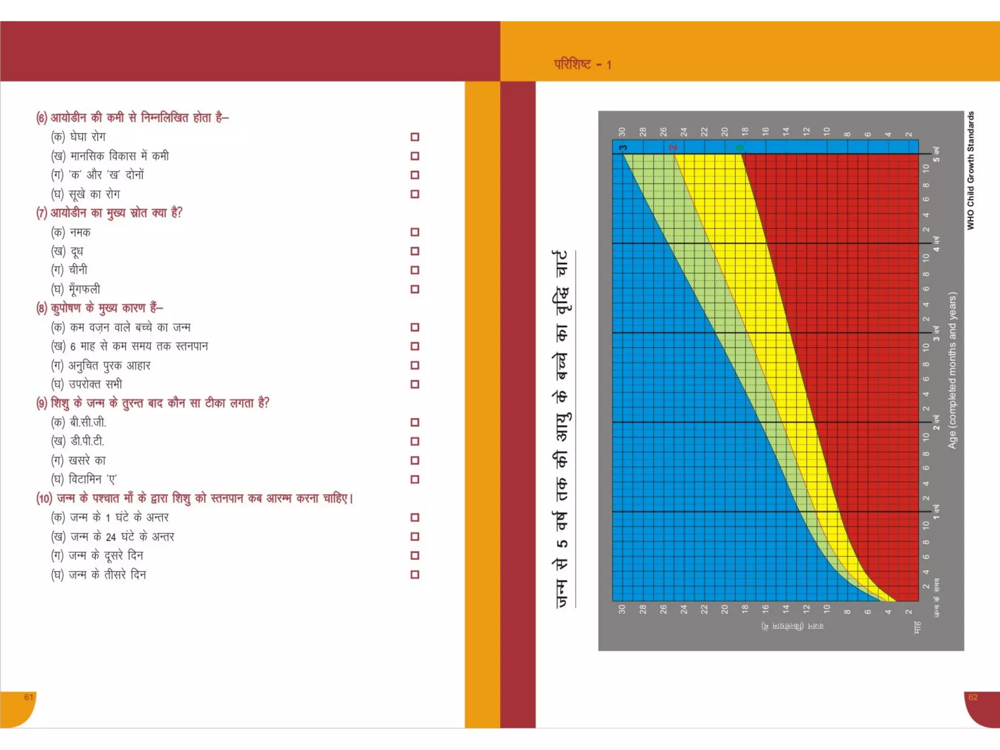 Anm facilator for vitamin a