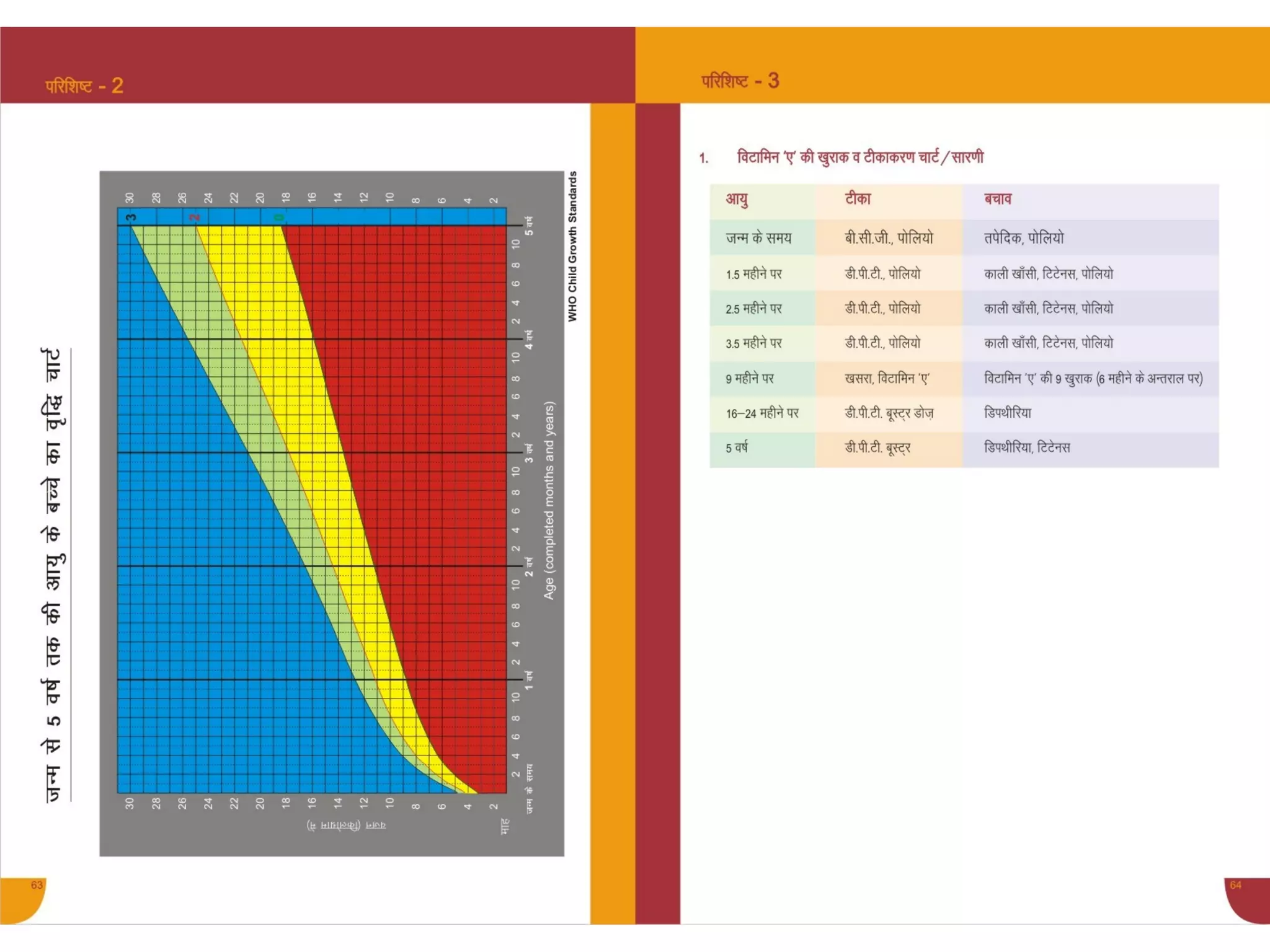 Anm facilator for vitamin a