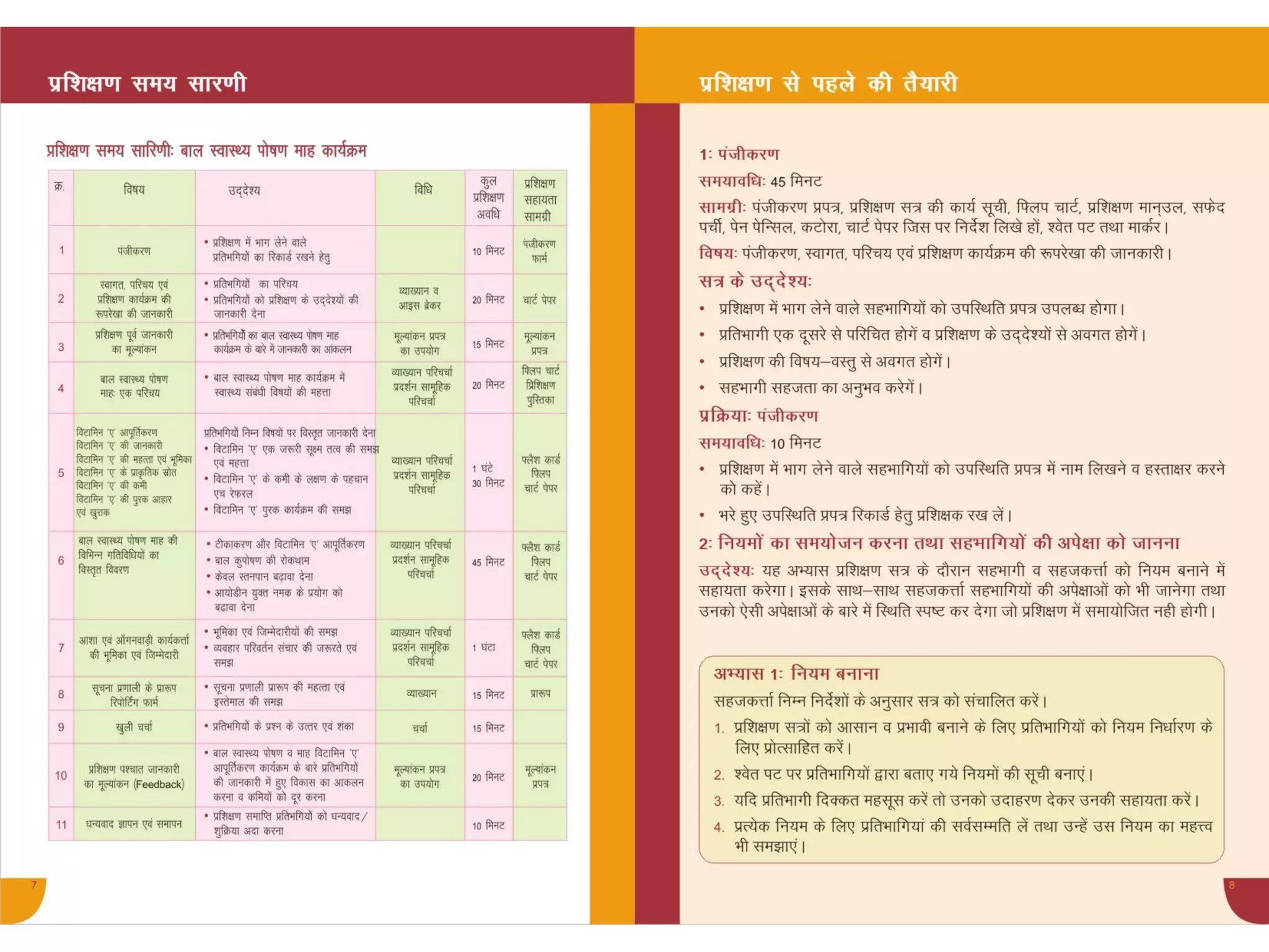 Anm facilator for vitamin a