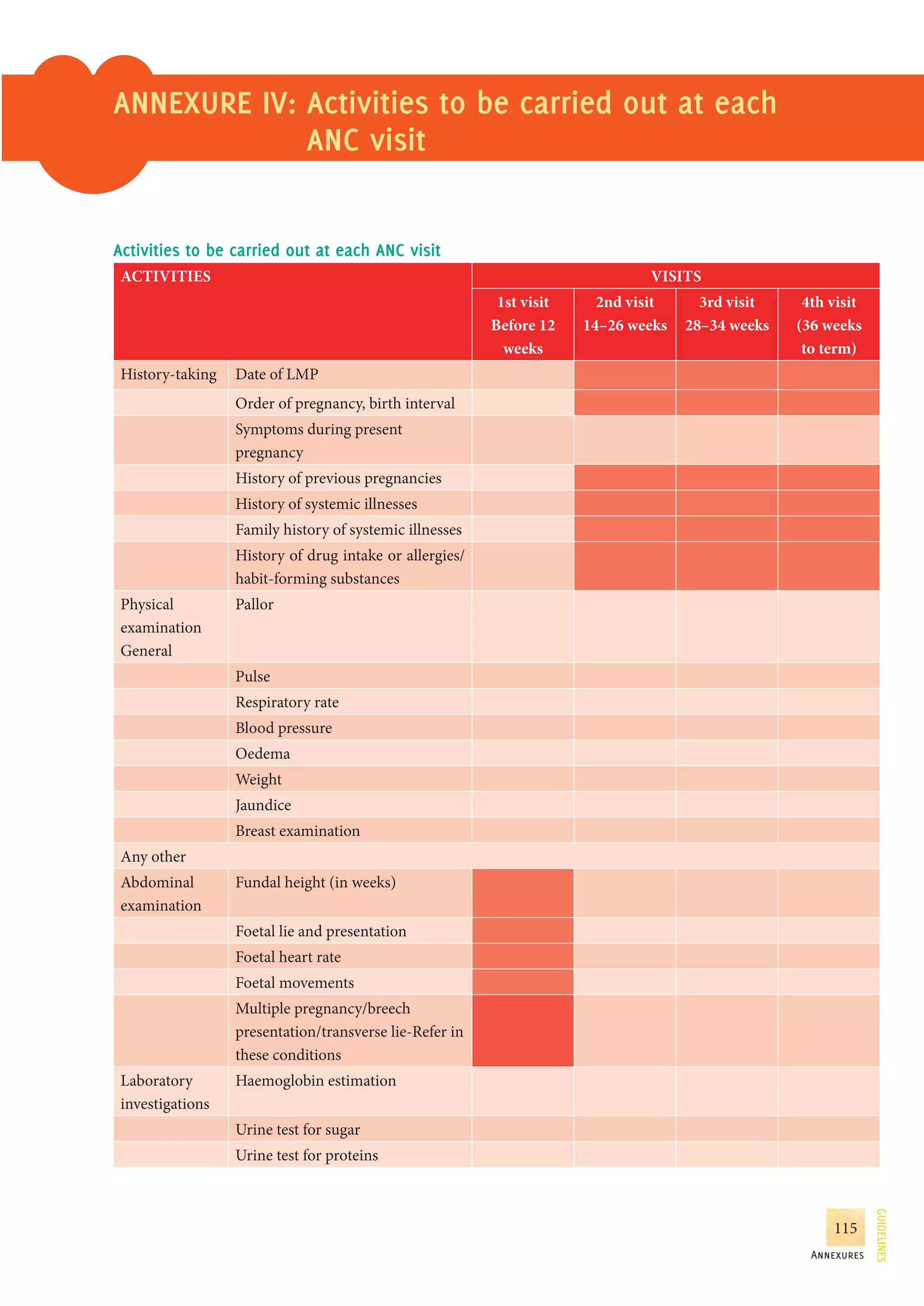 Guidelines for antenatal care and skilled attendance at birth by ANMs ...