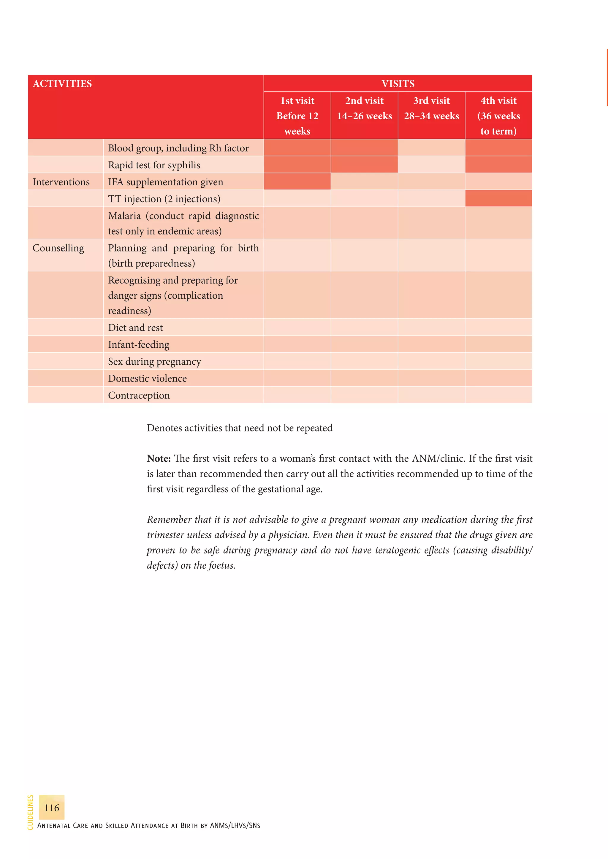 Guidelines for antenatal care and skilled attendance at birth by ANMs ...