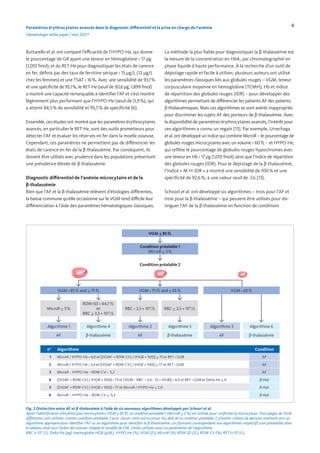 n° Algorithme Condition
1 MicroR / HYPO-He < 4,0 et [(VGM2
× RDW-CV) / (HGB × 100)] ≥ 75 et RET < 0,08 AF
2 MicroR / HYPO-He < 3,4 et [(VGM2
× RDW-CV) / (HGB × 100)] ≥ 77 et RET < 0,08 AF
3 MicroR – HYPO-He – RDW-CV < -5,2 AF
4 [(VGM2
× RDW-CV) / (HGB × 100)] < 75 et [VGM – RBC – 3,4 – (5 × HGB)] < 4,0 et RET < 0,08 et Delta-He ≥ 0 β-thal
5 [(VGM2
× RDW-CV) / (HGB × 100)] < 77 et MicroR / HYPO-He ≥ 2.0 β-thal
6 MicroR – HYPO-He – RDW-CV ≥ -5,2 β-thal
VGM ≤ 85 fL
VGM < 85 fL and ≥ 75 fL
MicroR ≥ 5%
Algorithme 1 Algorithme 2 Algorithme 3
AF AF AF
Algorithme 4 Algorithme 5 Algorithme 6
β-thalassémie β-thalassémie β-thalassémie
RBC < 3,5 × 1012
/L
RDW-SD < 44,7 fL
et
RBC ≥ 3,5 × 1012
/L
RBC ≥ 3,5 × 1012
/L
VGM < 75 fL and ≥ 65 fL VGM < 65 fL
Condition préalable 1
MicroR ≥ 3%
Condition préalable 2
4
Paramètres érythrocytaires avancés dans le diagnostic différentiel et la prise en charge de l’anémie
Hématologie white paper | mai 2021*
Buttarello et al. ont comparé l’efficacité de l’HYPO-He, qui donne
le pourcentage de GR ayant une teneur en hémoglobine < 17 pg
(1,055 fmol), et du RET-He pour diagnostiquer les états de carence
en fer, définis par des taux de ferritine sérique < 15 μg/L (12 μg/L
chez les femmes) et une TSAT < 16%. Avec une sensibilité de 93,1%
et une spécificité de 95,1%, le RET-He (seuil de 30,6 pg, 1,899 fmol)
a montré une capacité remarquable à identifier l’AF et s’est montré
légèrement plus performant que l’HYPO-He (seuil de 0,9%), qui
a atteint 84,5% de sensibilité et 95,7% de spécificité [6].
Ensemble, ces études ont montré que les paramètres érythrocytaires
avancés, en particulier le RET-He, sont des outils prometteurs pour
détecter l’AF et évaluer les réserves en fer dans la moelle osseuse.
Cependant, ces paramètres ne permettent pas de différencier les
états de carence en fer de la β-thalassémie. Par conséquent, ils
doivent être utilisés avec prudence dans les populations présentant
une prévalence élevée de β-thalassémie.
Diagnostic différentiel de l’anémie microcytaire et de la
β-thalassémie
Bien que l’AF et la β-thalassémie relèvent d’étiologies différentes,
la baisse commune qu’elle occasionne sur le VGM rend difficile leur
différenciation à l’aide des paramètres hématologiques classiques.
Fig. 2 Distinction entre AF et β-thalassémie à l’aide de six nouveaux algorithmes développés par Schoorl et al.
Après l’identification d’érythrocytes microcytaires (VGM ≤ 85 fl), la condition préalable 1 (MicroR ≥ 3 %) est utilisée pour confirmer la microcytose. Trois plages de VGM
différentes sont utilisées comme condition préalable 2 pour classer cette microcytose. Au-delà de la condition préalable 2, d’autres critères de décision orientent vers un
algorithme approprié pour identifier l’AF ou un algorithme pour identifier la β-thalassémie. Les formules correspondant aux algorithmes respectifs sont présentées dans
le tableau situé sous l’arbre décisionnel. Adapté et modifié de [14]. Unités utilisées pour les paramètres de l’algorithme :
RBC (× 1012
/L), Delta-He (pg), haemoglobin HGB (g/dL), HYPO-He (%), VGM (fL), MicroR (%), RDW-SD (fL), RDW-CV (%), RET (× 1012
/L).
La méthode la plus fiable pour diagnostiquer la β-thalassémie est
la mesure de la concentration en HbA2 par chromatographie en
phase liquide à haute performance. À la recherche d’un outil de
dépistage rapide et facile à utiliser, plusieurs auteurs ont utilisé
les paramètres classiques liés aux globules rouges – VGM, teneur
corpusculaire moyenne en hémoglobine (TCMH), Hb et indice
de répartition des globules rouges (IDR) – pour développer des
algorithmes permettant de différencier les patients AF des patients
β-thalassémiques. Mais ces algorithmes se sont avérés inappropriés
pour discriminer les sujets AF des porteurs de β-thalassémie. Avec
la disponibilité de paramètres érythrocytaires avancés, l’intérêt pour
ces algorithmes a connu un regain [13]. Par exemple, Urrechaga
et al. ont développé un indice qui combine MicroR – le pourcentage de
globules rouges microcytaires avec un volume < 60 fL – et HYPO-He,
qui reflète le pourcentage de globules rouges hypochromes avec
une teneur en Hb < 17 pg (1,055 fmol), ainsi que l’indice de répartition
des globules rouges (IDR). Pour le dépistage de la β-thalassémie,
l’indice « M-H-IDR » a montré une sensibilité de 100% et une
spécificité de 92,6%, à une valeur seuil de -7,6 [13].
Schoorl et al. ont développé six algorithmes – trois pour l’AF et
trois pour la β-thalassémie – qui peuvent être utilisés pour dis-
tinguer l’AF de la β-thalassémie en fonction de conditions
 