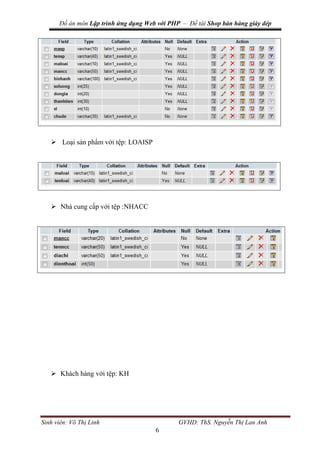 Đồ án môn Lập trình ứng dụng Web với PHP – Đề tài Shop bán hàng giày dép
Sinh viên: Võ Thị Linh GVHD: ThS. Nguyễn Thị Lan Anh
6
 Loại sản phẩm với tệp: LOAISP
 Nhà cung cấp với tệp :NHACC
 Khách hàng với tệp: KH
 