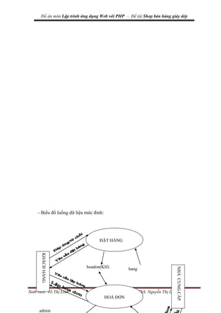 Đồ án môn Lập trình ứng dụng Web với PHP – Đề tài Shop bán hàng giày dép
Sinh viên: Võ Thị Linh GVHD: ThS. Nguyễn Thị Lan Anh
10
- Biểu đồ luồng dữ liệu mức đỉnh:
ĐẶT HÀNG
HOÁ ĐƠN
hang
hoadon(KH)
KHÁCH
HÀNG
NHÀ
CUNG
CẤP
admin
 
