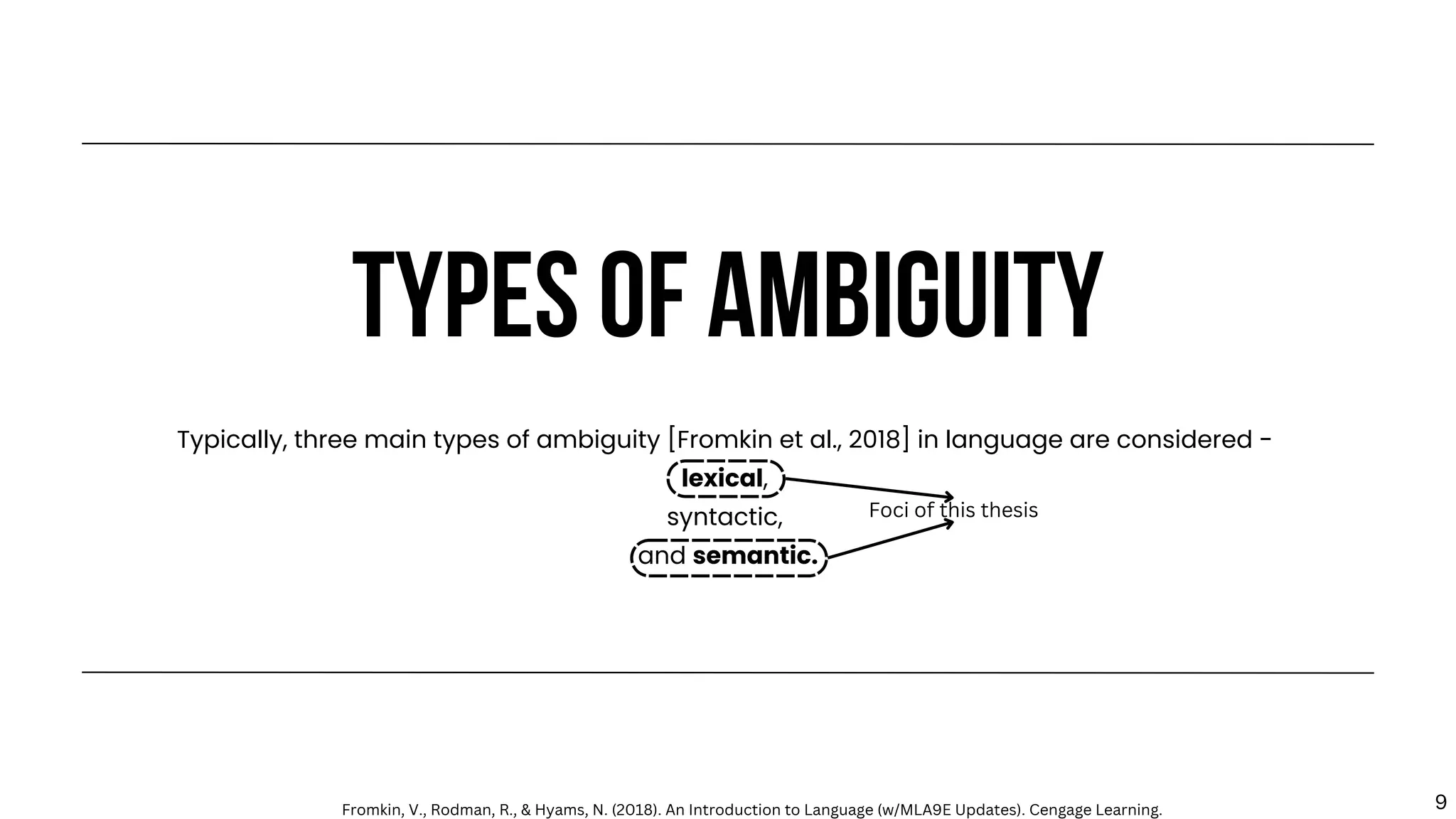 Typically, three main types of ambiguity [Fromkin et al., 2018] in language are considered -
lexical,
syntactic,
and semantic.
TYPES OF AMBIGUITY
Foci of this thesis
Fromkin, V., Rodman, R., & Hyams, N. (2018). An Introduction to Language (w/MLA9E Updates). Cengage Learning. 9
 